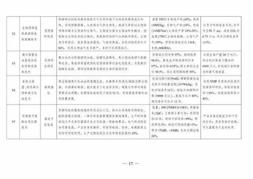 《2020年國家綠色技術推廣目錄》中的軟件服務 賦能綠色發展的數字引擎