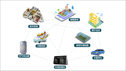 盛世物聯 空氣品質傳感器技術應用推廣的領航者——聚焦IOTE2019深圳物聯網展